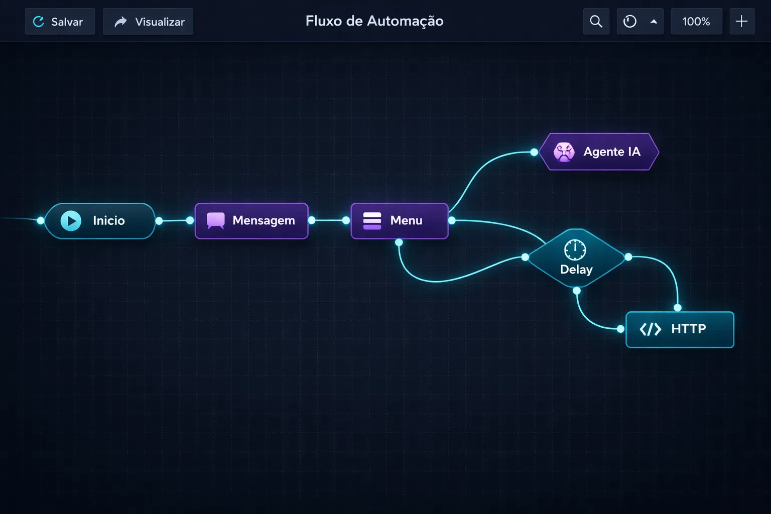 Editor visual de fluxos do CRM